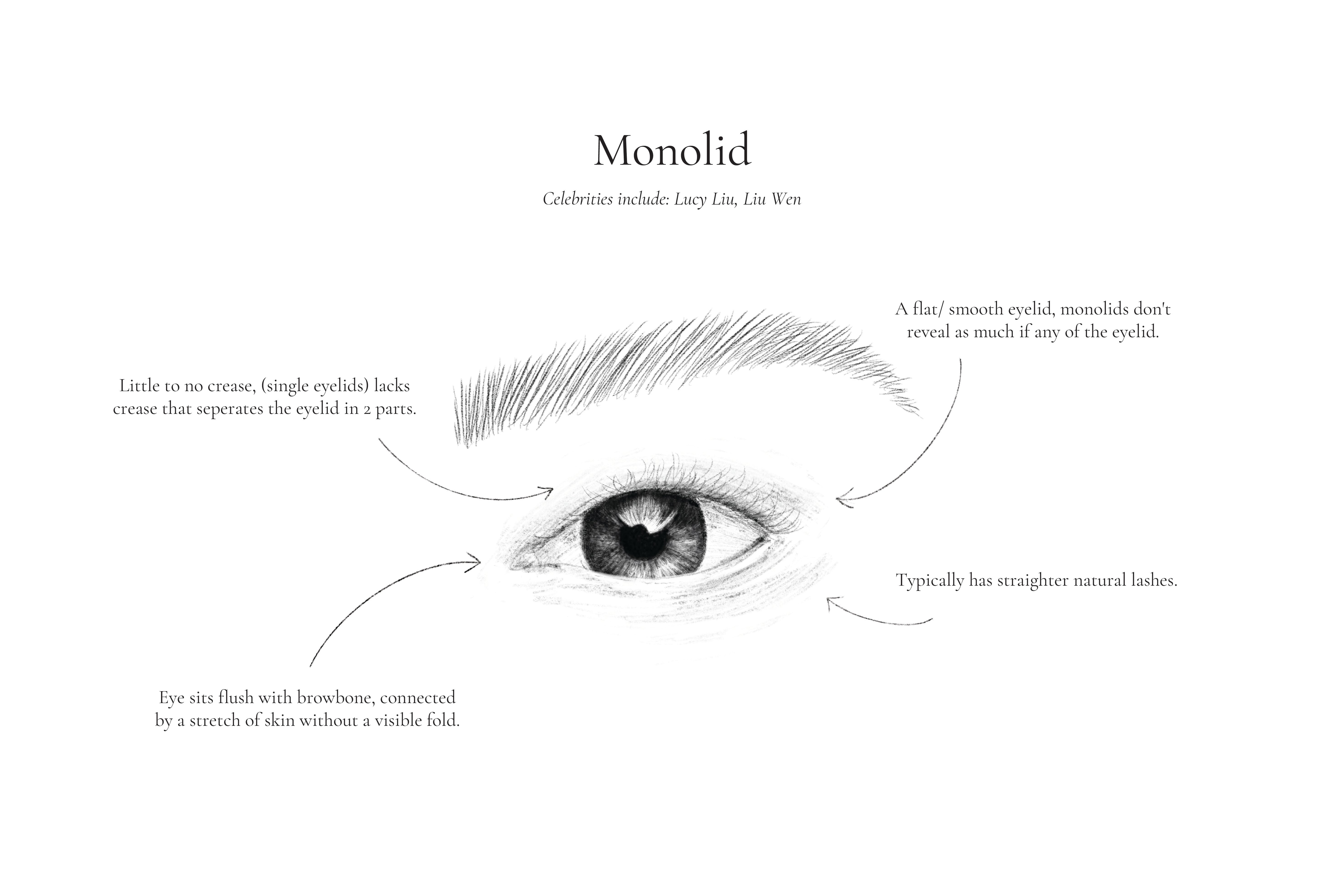 Monolid